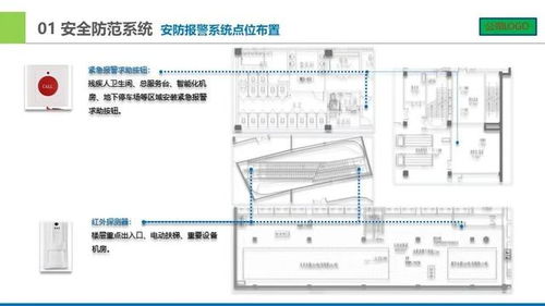 城市廣場智能化弱電設計匯報方案 計算機網(wǎng)絡布線