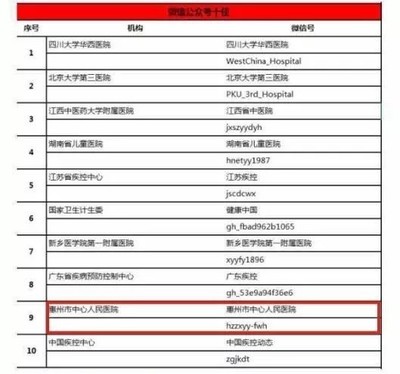 智慧賦能，服務暖心 惠州市中心人民醫(yī)院打造全新就醫(yī)體驗獲《南方日報》點贊